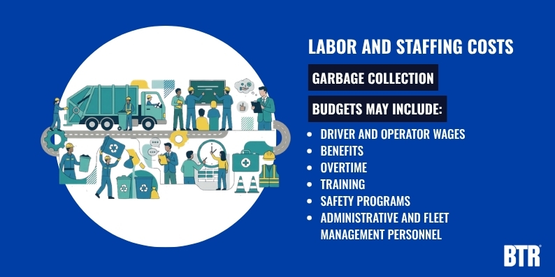 Labor and Staffing Costs